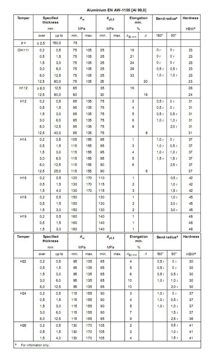 1100 aluminum plate sheet property