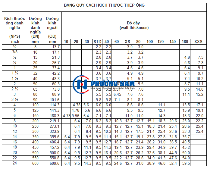 bảng quy cách kích thước ống đúc